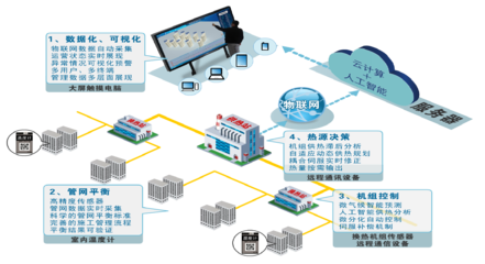 以科技創(chuàng)新引領(lǐng)傳統(tǒng)供熱產(chǎn)業(yè)轉(zhuǎn)型升級(jí)——應(yīng)用軟件服務(wù)的核心作用