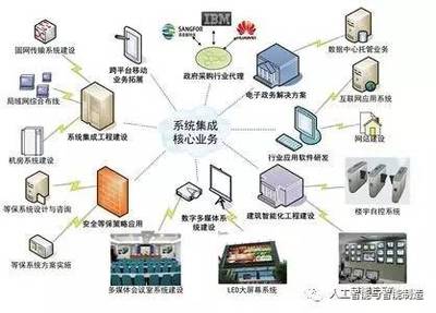 推進智能制造關鍵技術裝備系統(tǒng)集成與應用軟件服務