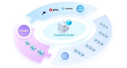 華為在軟件工具生態埋下多顆“種子”，靜候國產軟件產業萌芽